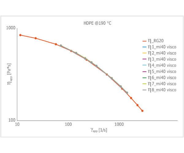 mi40-visco-chart-enlarge