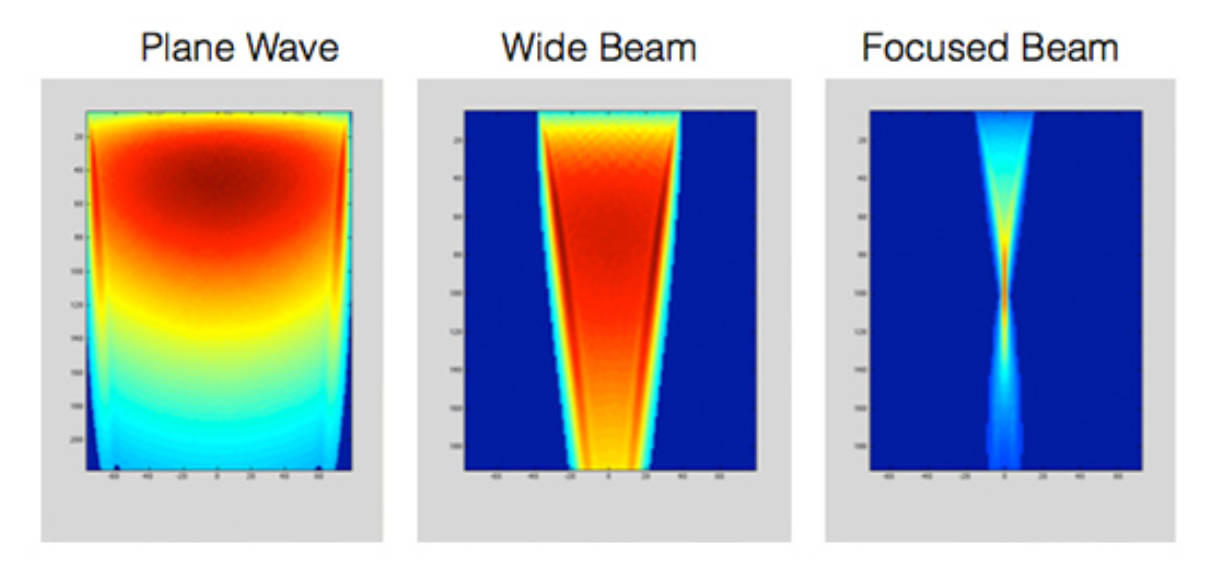 software-beam-pattern-visualizations-1