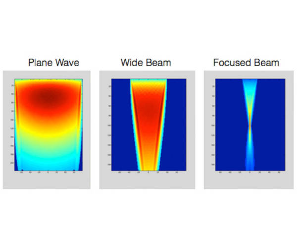 software-beam-pattern-visualizations